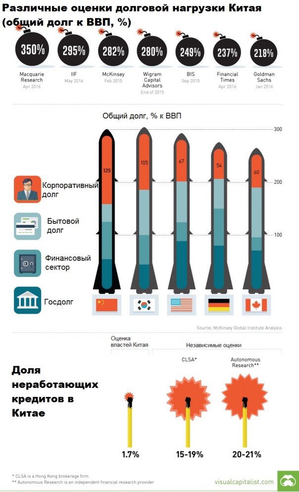 Китай проводит самую крупную теневую национализацию в истории