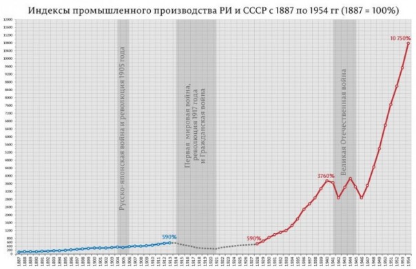 Ещё раз о голоде 1932-33 годов и «голодоморе» Ещё раз о голоде 1932-33 годов и «голодоморе»