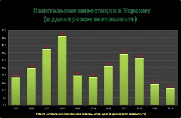 Украина: бюджетная катастрофа 2016 года Украина: бюджетная катастрофа 2016 года