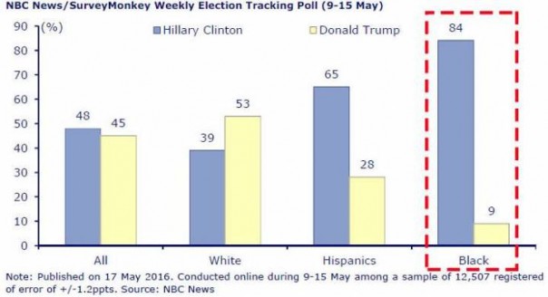 Выборы в США
