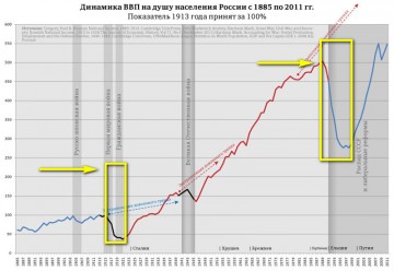 ... а мы крепчаем