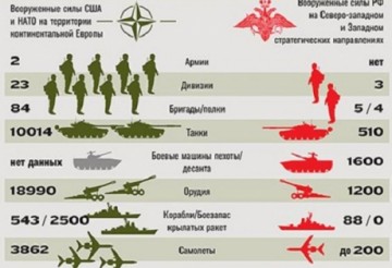 Сценарий вторжения НАТО в Россию. Стереотипы и реалии.