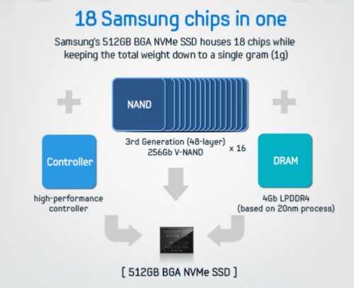 Новая подборка новостей мира науки и техники 06-05-2016