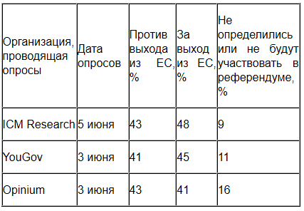 Brexit и будущее Европейского союза Brexit и будущее Европейского союза