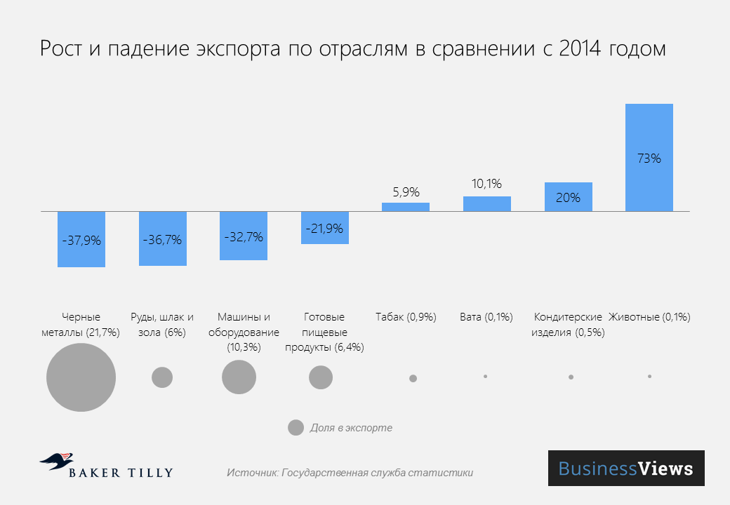 Iab russia. какой процессор лучше купить для домашнего использования 2021. 5 в сравнении с 2014. ввп украины по отраслям. 5 в сравнении с 2014.