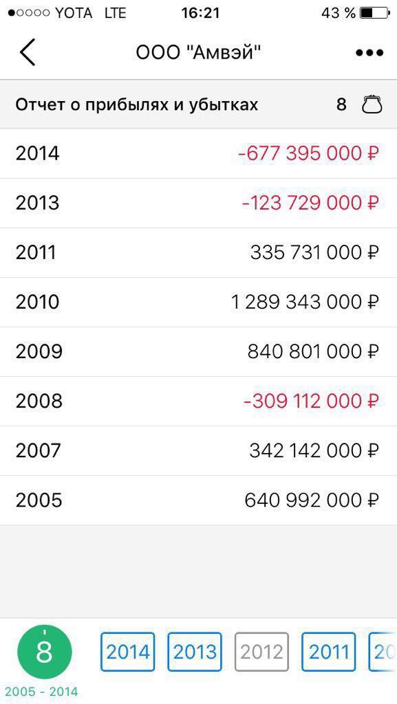 Спецслужбы США формируют армию агентов в России. Спецслужбы США формируют армию агентов в России.