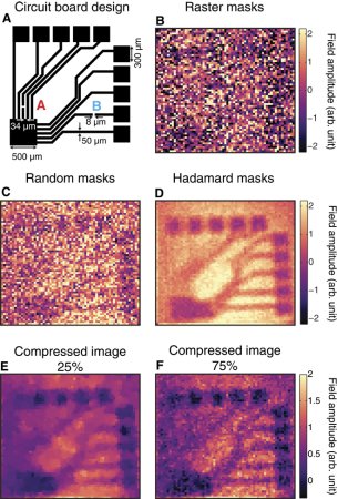 Новая подборка новостей мира науки и техники 22-06-2016