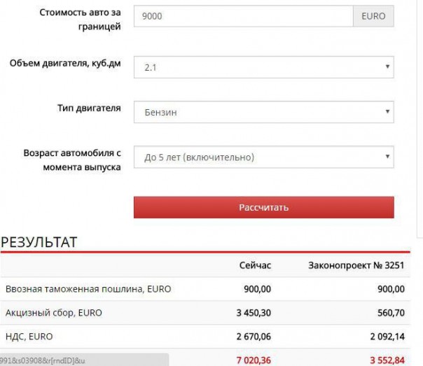 Верховная Рада обокрала владельцев иномарок Верховная Рада обокрала владельцев иномарок