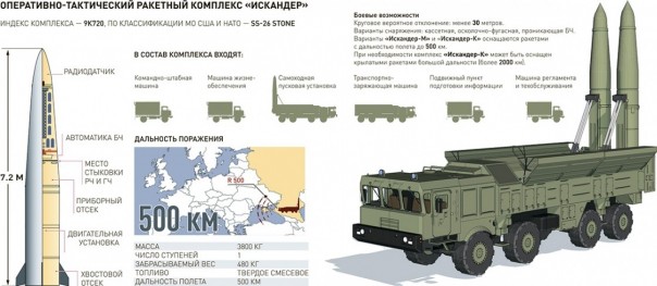 Чемезов: ракетные комплексы "Искандер" не пойдут на экспорт Чемезов: ракетные комплексы "Искандер" не пойдут на экспорт