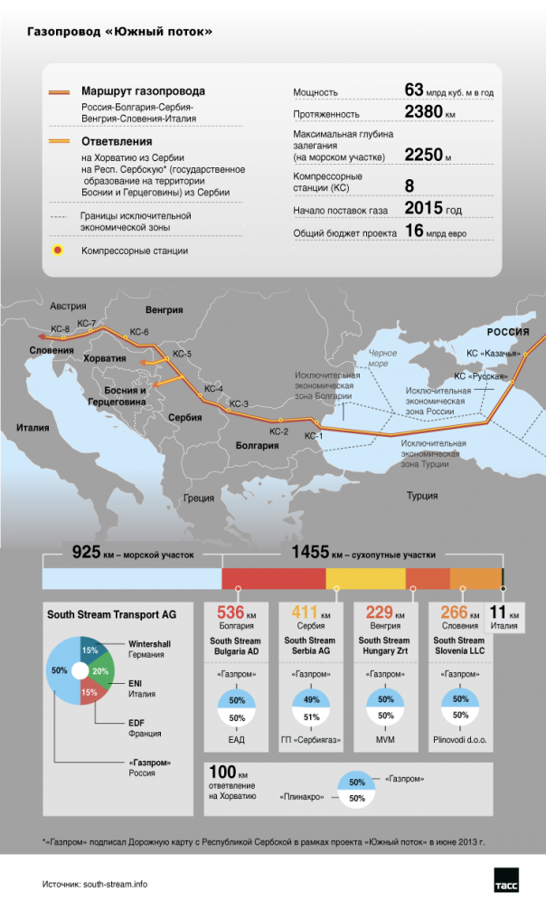 Путин: Россия окончательно не отказалась ни от "Южного потока", ни от "Турецкого потока" Путин: Россия окончательно не отказалась ни от "Южного потока", ни от "Турецкого потока"