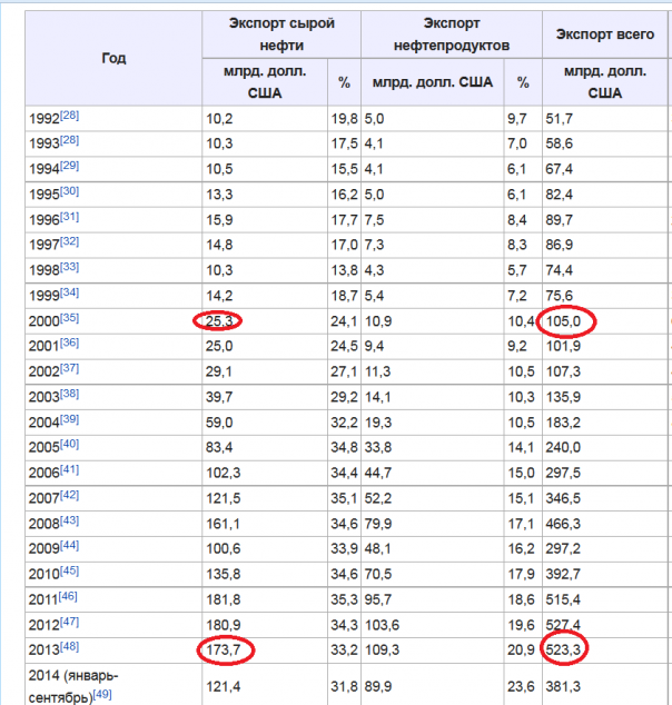 Риторические вопросы к Алексею Леонидовичу Кудрину. Риторические вопросы к Алексею Леонидовичу Кудрину.