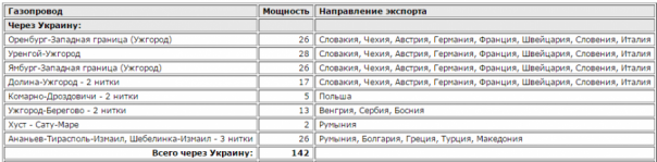 Зачем Украине пустая труба? Зачем Украине пустая труба?