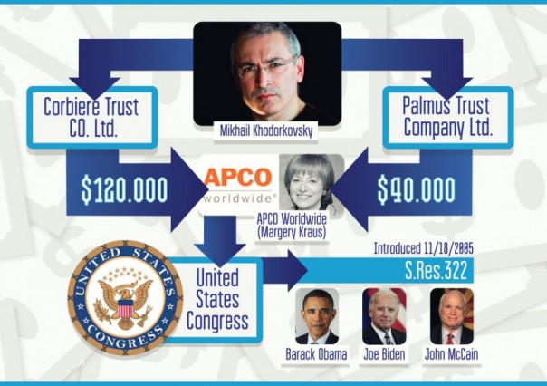 С сайта Белого дома удалили петицию о расследовании дел Ходорковского