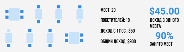Мыльный пузырь американского успеха