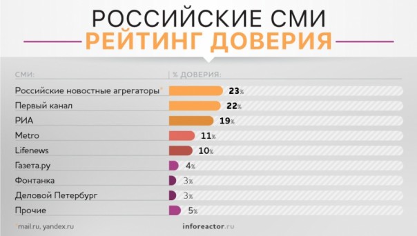 Информационная война: в чью она пользу?