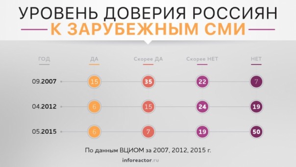 Информационная война: в чью она пользу? Информационная война: в чью она пользу?