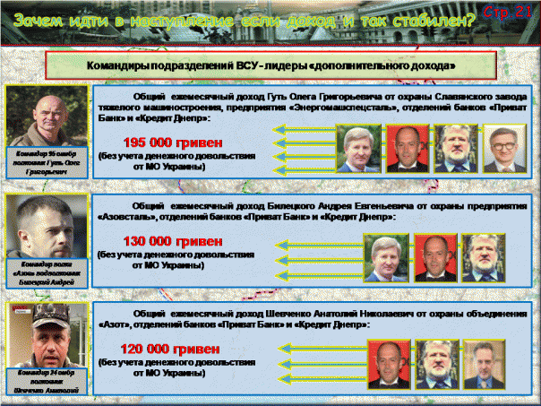 Донбасс - война украинских олигархов Донбасс - война украинских олигархов
