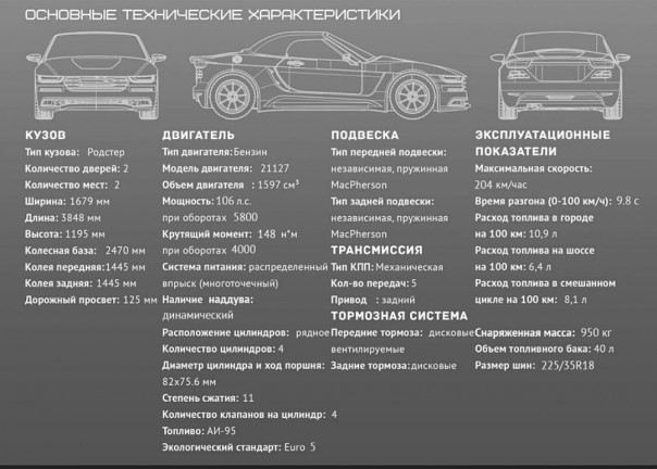 Выпускники МГТУ им. Баумана создали родстер "Крым"