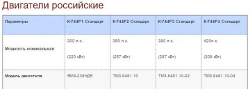 Кировский завод начал поставку «Кировцев» в Канаду