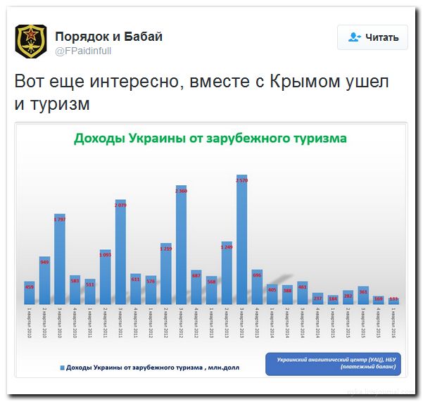 "Мыздобулы" в картинках. Смешных и не очень... 02-07-2016 "Мыздобулы" в картинках. Смешных и не очень... 02-07-2016