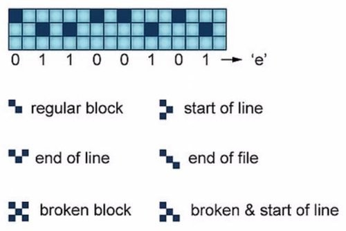 Новая подборка новостей мира науки и техники 22-07-2016