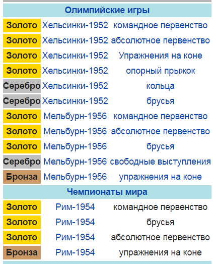 «Ахиллесова пята» Виктора Чукарина. Как узник Бухенвальда выиграл Олимпиаду