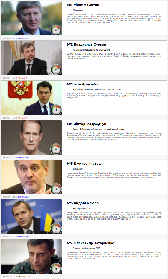 Суркова, евродепутатов и генсека ООН включили в список врагов украинской нации Суркова, евродепутатов и генсека ООН включили в список врагов украинской нации