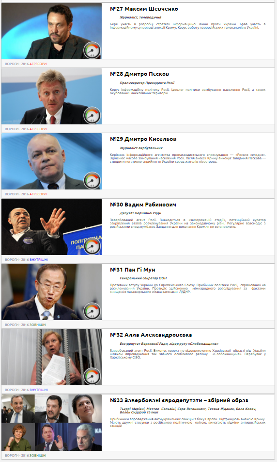 Суркова, евродепутатов и генсека ООН включили в список врагов украинской нации Суркова, евродепутатов и генсека ООН включили в список врагов украинской нации