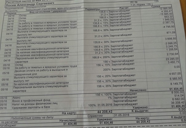 Работники ЛОР-отделения Керченской городской больницы №3 инициировали прокурорскую проверку Работники ЛОР-отделения Керченской городской больницы №3 инициировали прокурорскую проверку