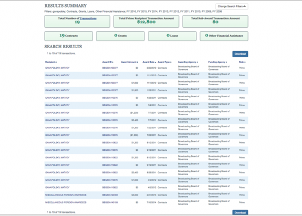 Ганапольский и BBG - либерального журналиста уличили в финансировании госорганом США