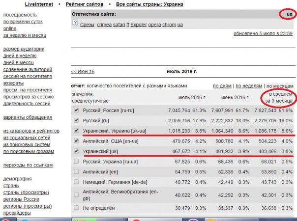 Українська мова и попаболь Українська мова и попаболь