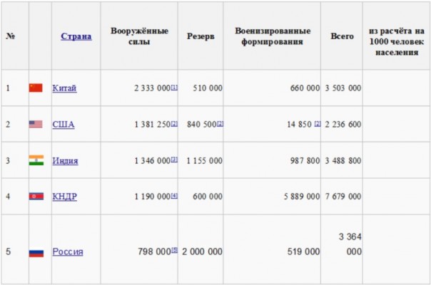 Загадка лишнего миллиона Загадка лишнего миллиона