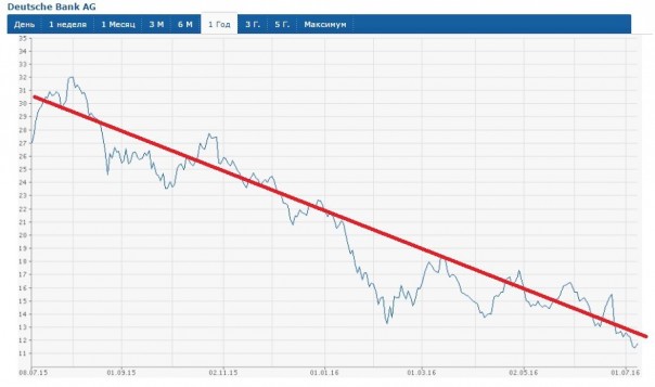 Европейский кризис и возможности для России. Александр Роджерс Европейский кризис и возможности для России. Александр Роджерс