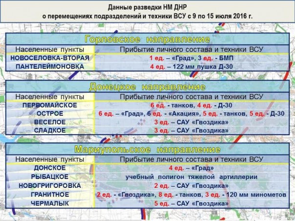 «Серая зона» в Донбассе испарилась, «стоим лоб в лоб»