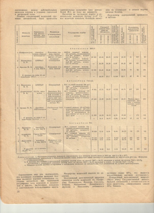 Наша общая память. Журнал "Автомобиль" за апрель 1941 года