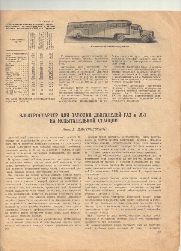 Наша общая память. Журнал "Автомобиль" за апрель 1941 года