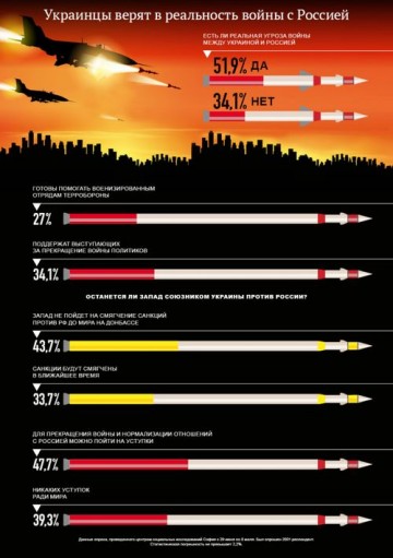 Патриотизм и статистика: как излечивается свидомизм