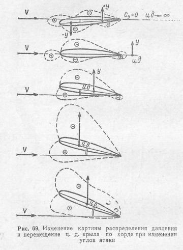 Экранопланы вернулись. Летающие корабли на страже российских границ