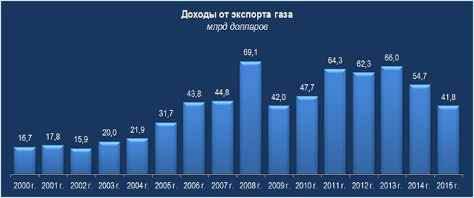 Бурные потоки