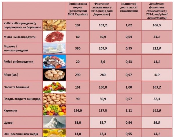 Хлеб, млеко, яйко и другие продукты