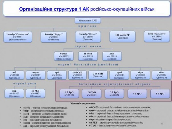 О наблюдениях ОБСЕ или откуда у ДНР комплексы РЭБ.