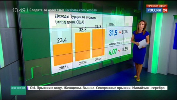 Историческая перезагрузка. О чем договорились Путин и Эрдоган?