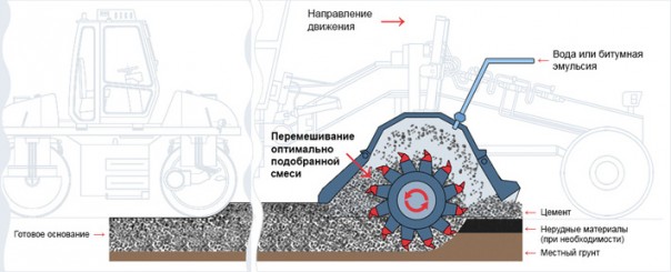 Строительство автомобильной дороги к Крымскому мосту