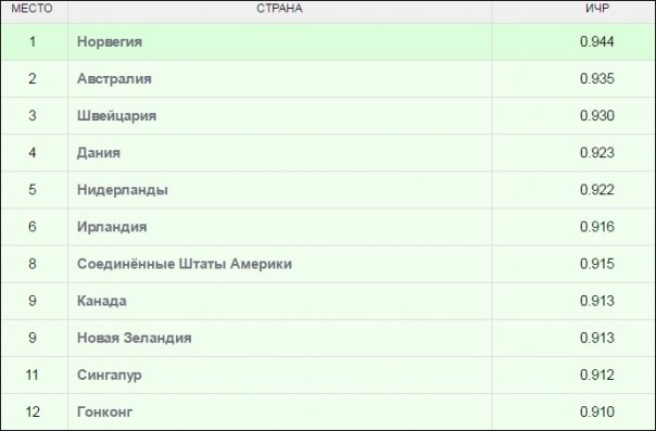 По данным издания Bild, Германии не существует