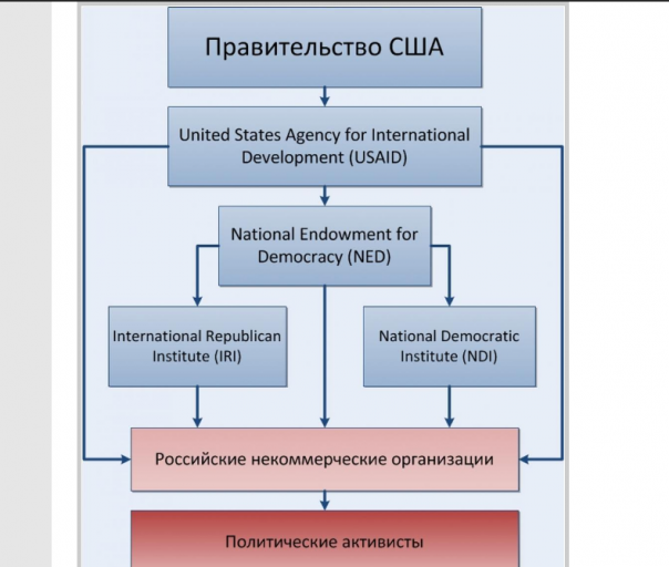 Все, «лавочку» Маккейна в России прикрыли!