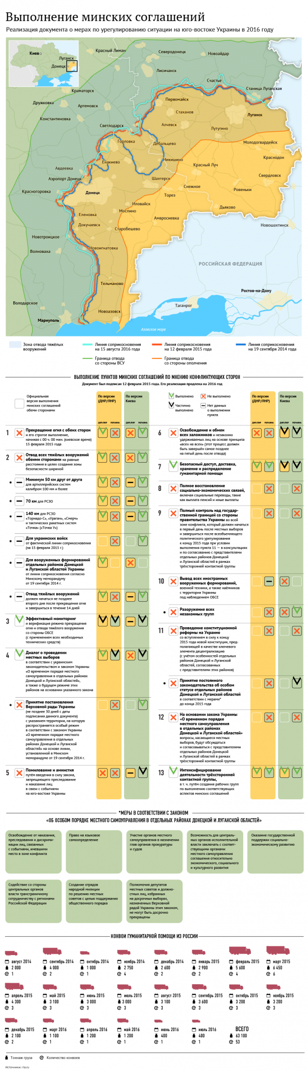 Порошенко заявил, что Россия хочет заполучить всю Украину