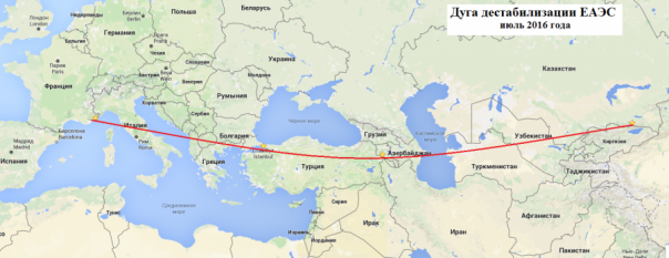 Узбекистан под прицелом США