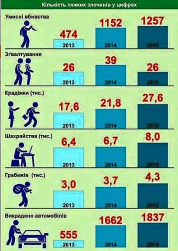 Украинский политолог: реформа МВД в стране провалилась