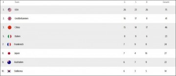 По данным издания Bild, Германии не существует