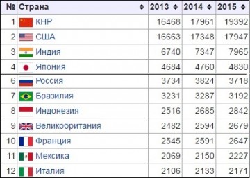 По данным издания Bild, Германии не существует